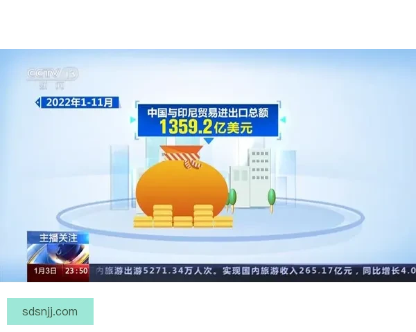 中国与马来西亚多领域合作现状及未来发展趋势深度解析